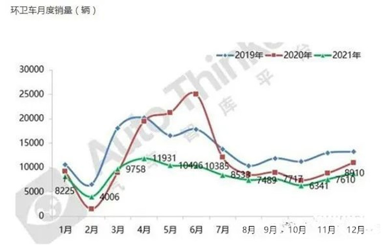 2022年程力集團(tuán)上半年占據(jù)全國(guó)環(huán)衛(wèi)車半壁江山